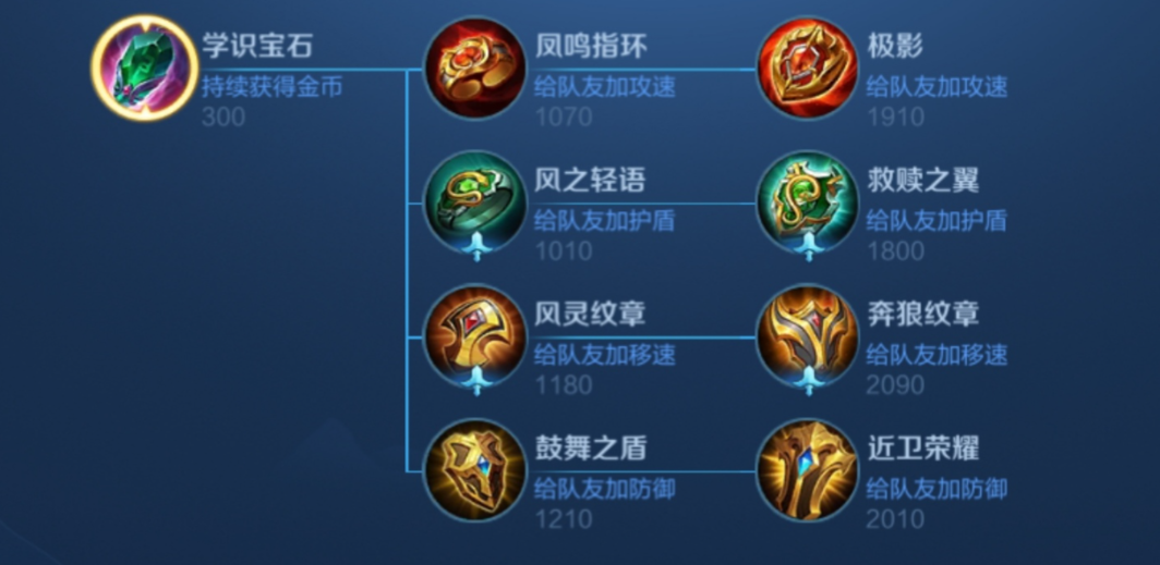 解锁王者荣耀辅助惩戒最强出装攻略，轻松提升团队胜率！