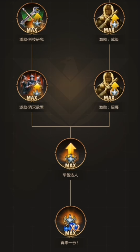 守望黎明农夫仓库防御攻略提升秘籍