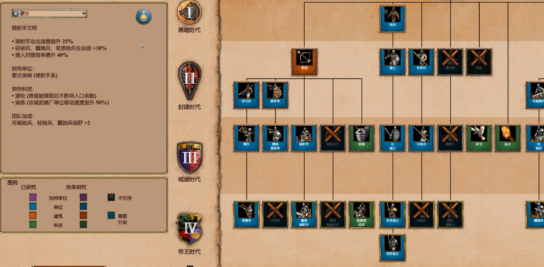 帝国时代2蒙古策略解析 蒙古族战斗技巧分享