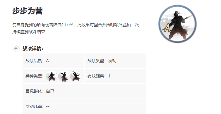 率土之滨步步为营强大吗