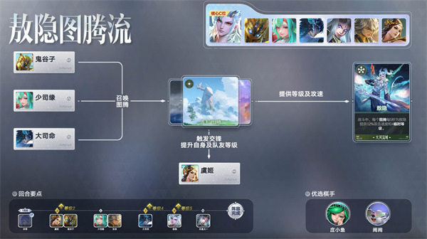 王者万象棋图腾奥秘 敖隐流玩法深度解析