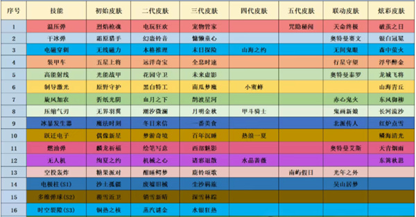 热血开炮挑战！僵尸皮肤排行2026大揭秘