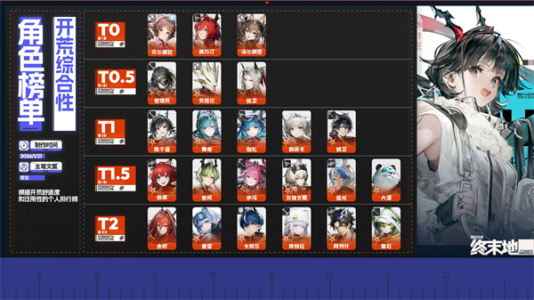 明日方舟新服开启 6星干员实力盘点一图览