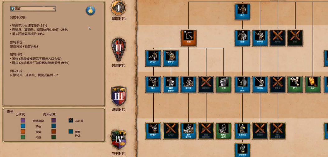 蒙古突骑克星揭秘  帝国时代2战术攻略大公开