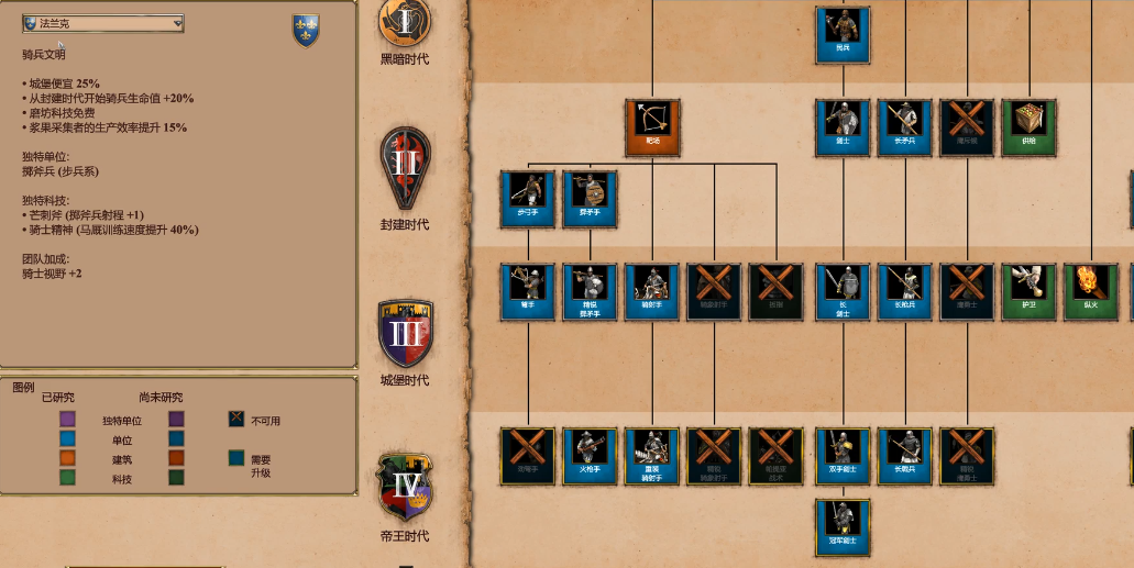 帝国时代2强势民族策略全解析 民族崛起攻略大揭秘