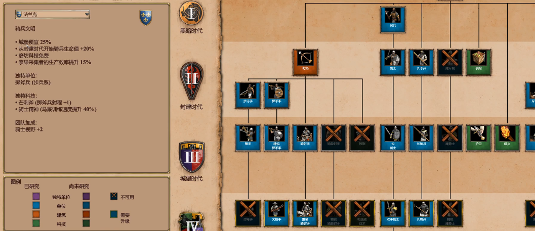 帝国时代2骑兵最强国家揭秘  骑兵霸主竟是他国