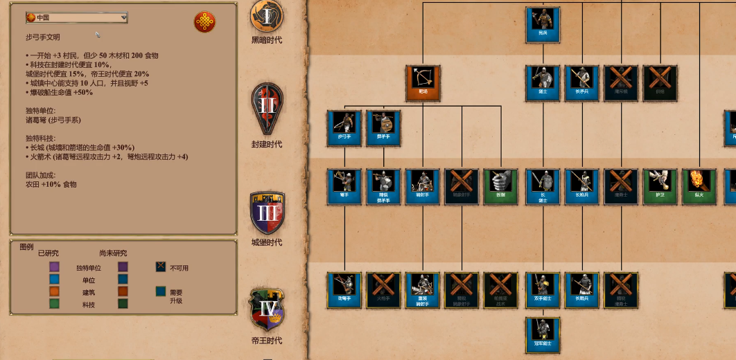 帝国时代2中国后期能力玩法揭秘  后期如何轻松制胜