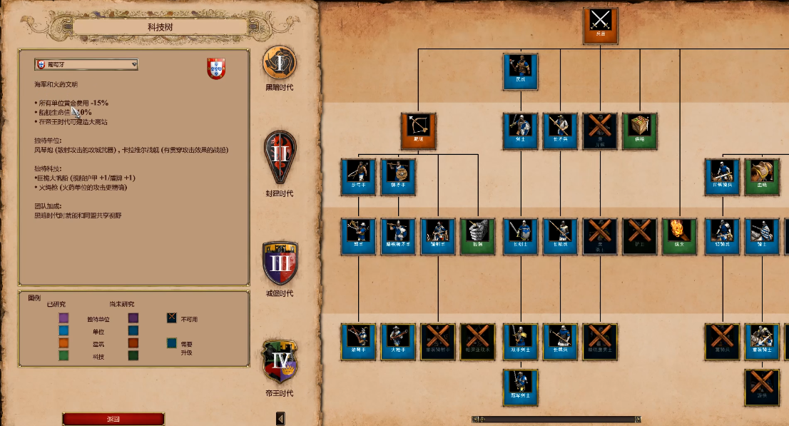 帝国时代2大商站有何妙用？揭秘战略优势！