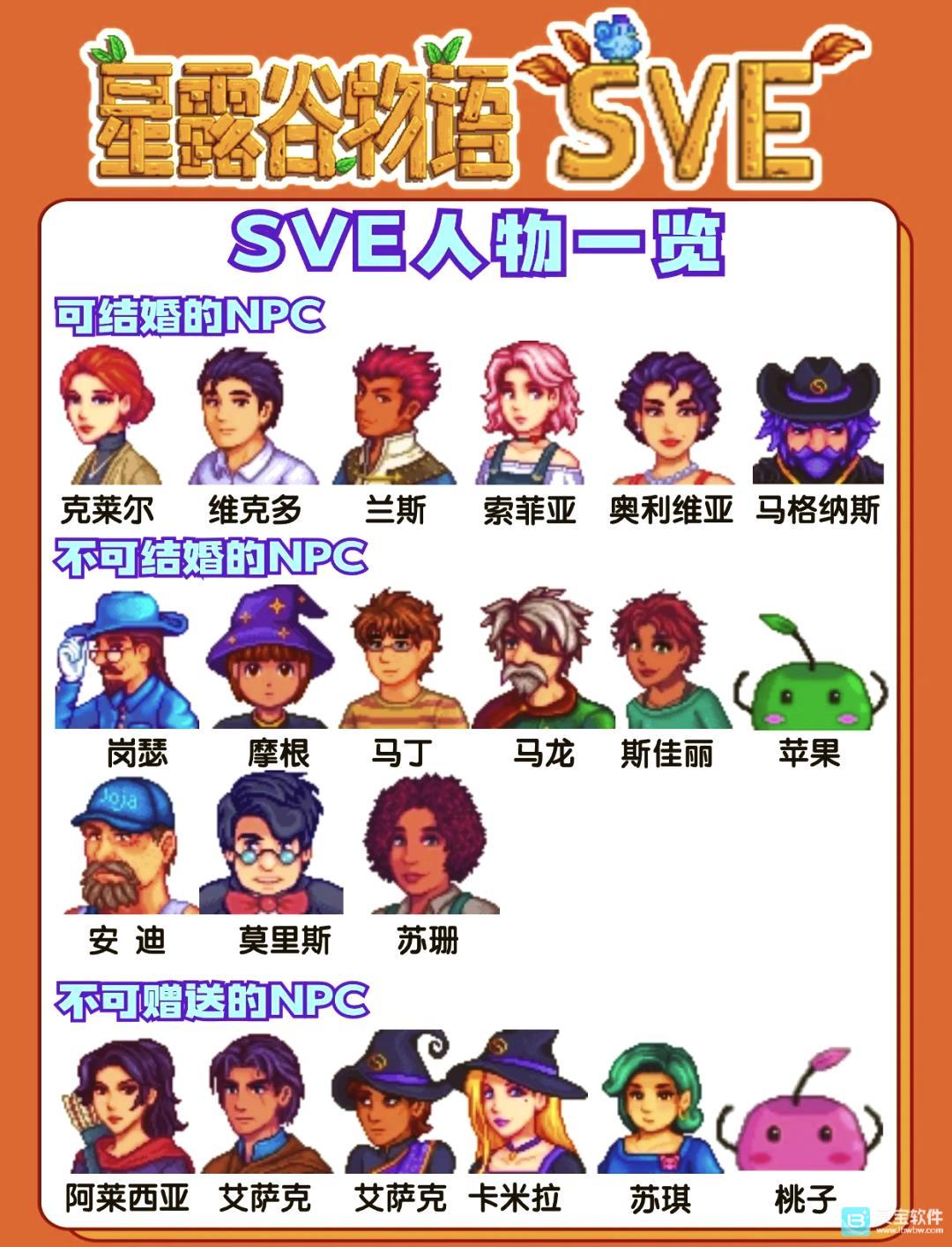 星露谷物语SVE攻略图片