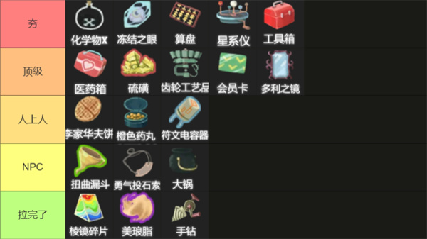 《杀戮尖塔2遗物排行攻略：从夯实到拉满技巧揭秘》