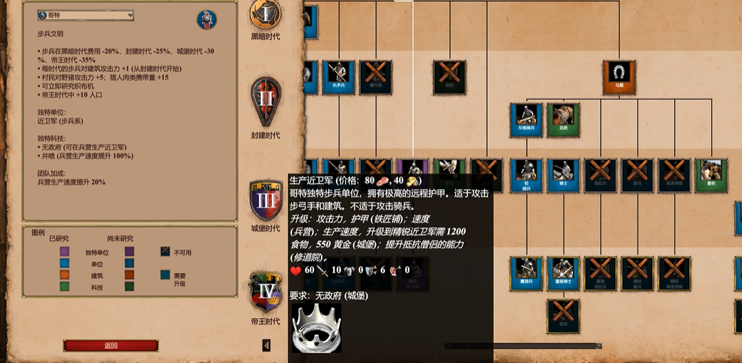 帝国时代2顶级兵种揭秘 强者必知的军队配置
