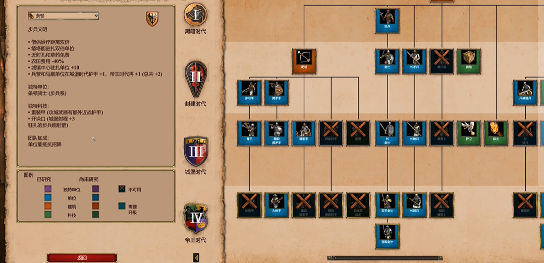 帝国时代2最佳防守国家推荐盘点