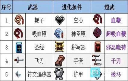 吸血鬼幸存者合成表常规超武