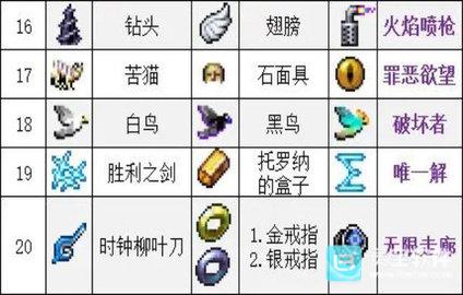 吸血鬼幸存者合成表常规超武