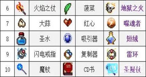 吸血鬼幸存者合成表常规超武