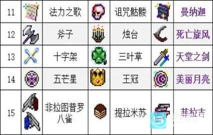 吸血鬼幸存者合成表常规超武